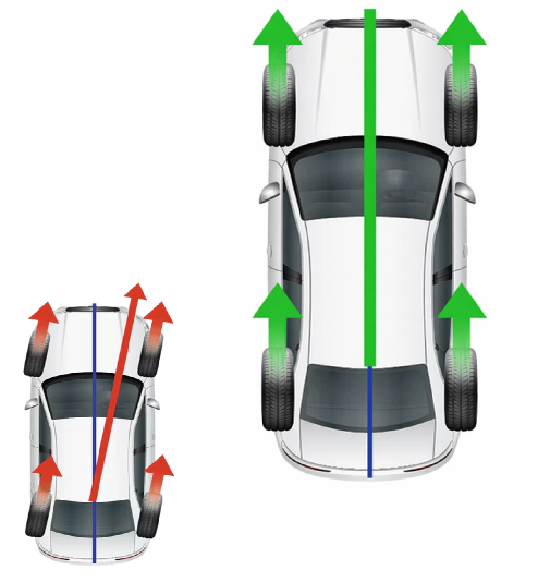 Wheel Alignment | Small Passenger